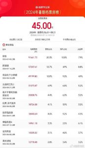 暑期档票房破26亿！亲子观影热助推电影市场复苏